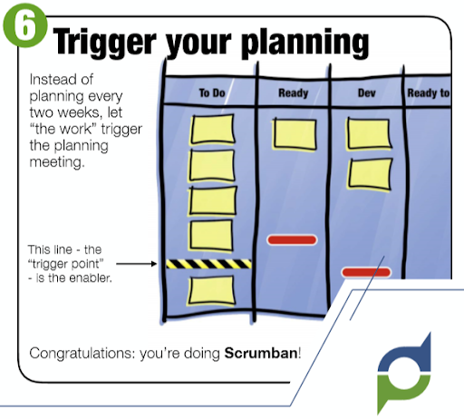 Agile Methodology What Is Scrumban | SJ Innovation